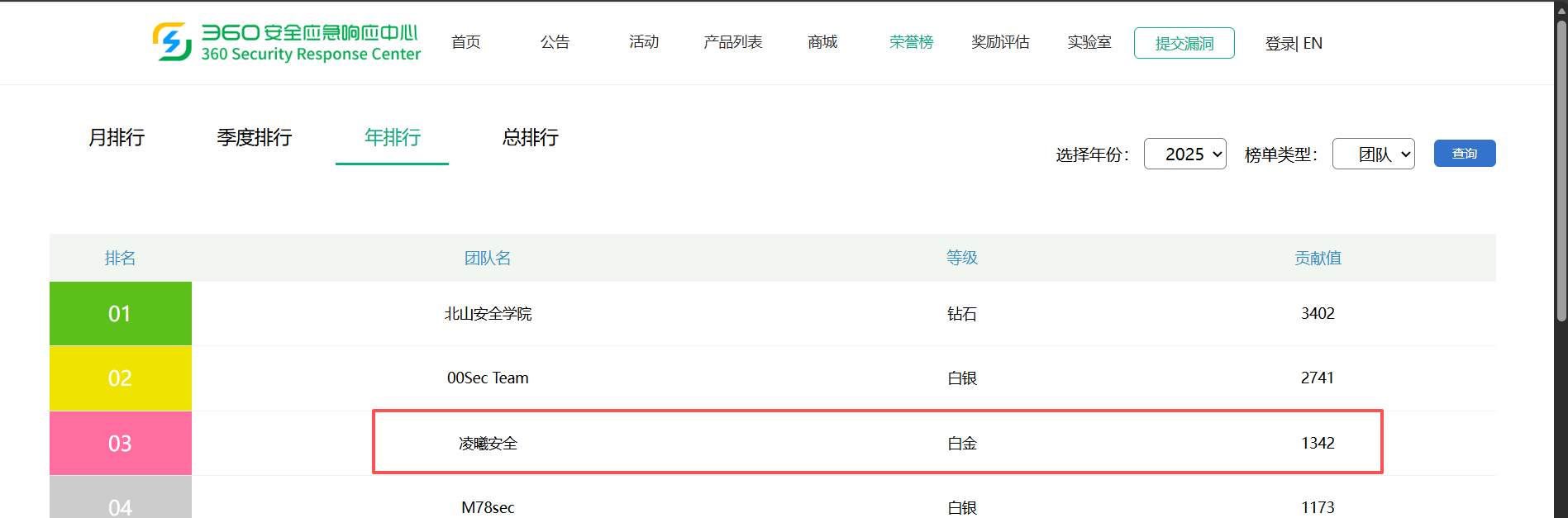 LingXi Security student feedback and team result 18