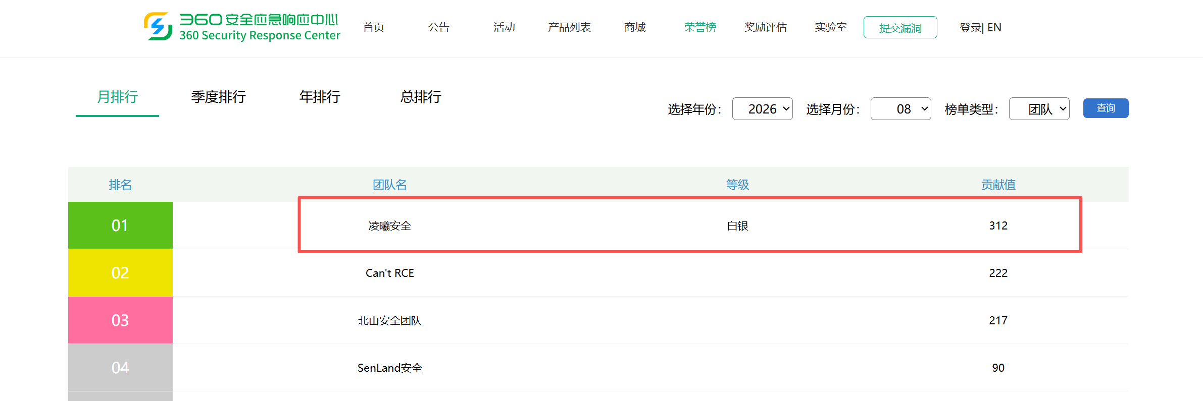 LingXi Security student feedback and team result 24