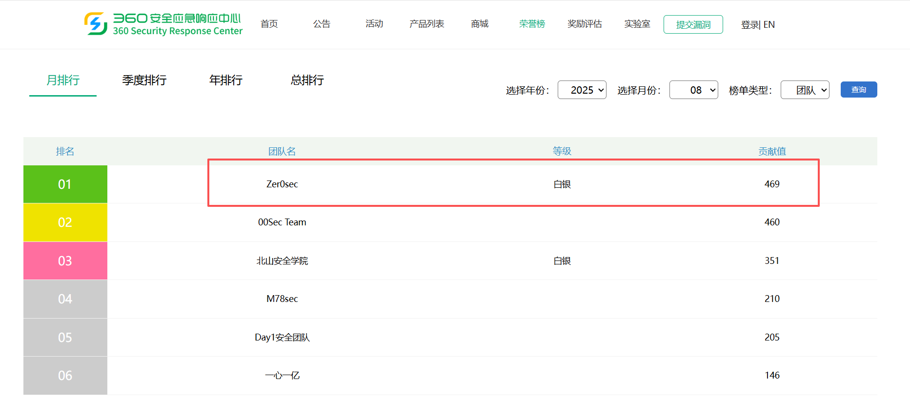 LingXi Security student feedback and team result 25