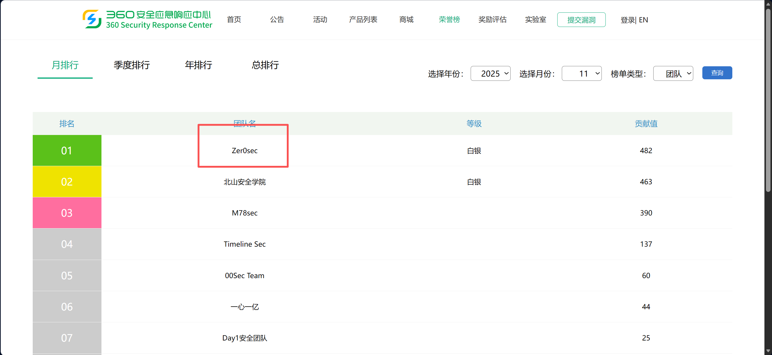 LingXi Security student feedback and team result 26